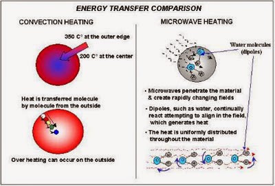 Elektromanyetik Dalgalar ve Mikrodalga - 05